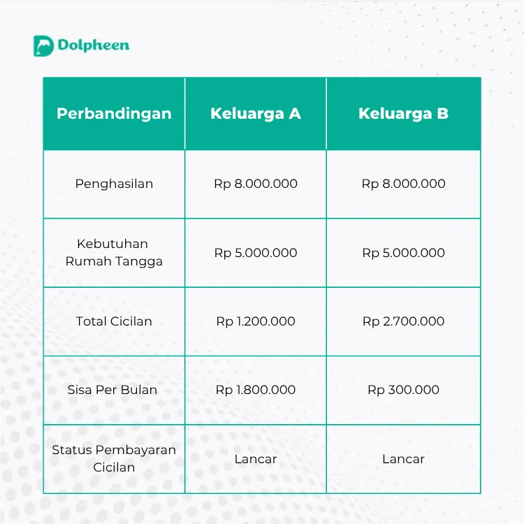 Tabel Dolpheen Perbandingan Pengeluaran