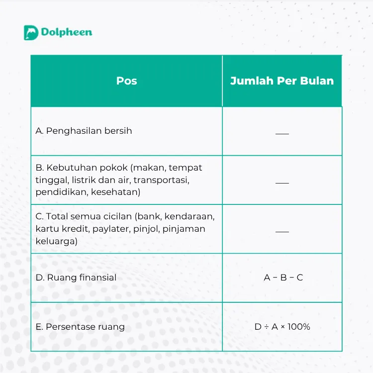 Tabel Dolpheen Rekap Pos Finansial