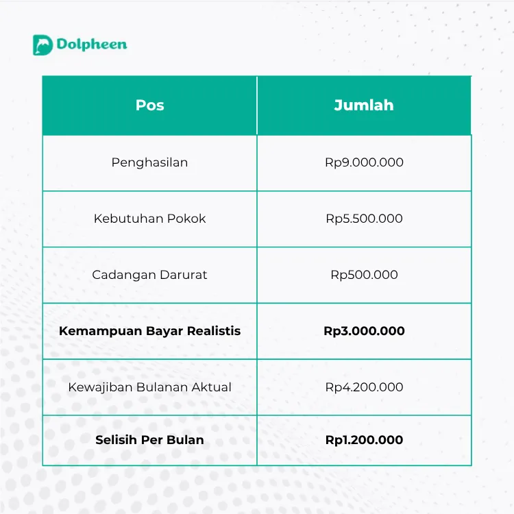 Tabel Dolpheen Simulasi Mengatur Utang